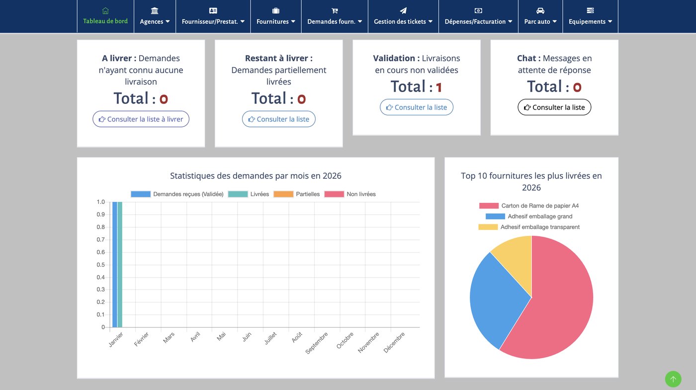 Tableau de bord d’AGRFlow