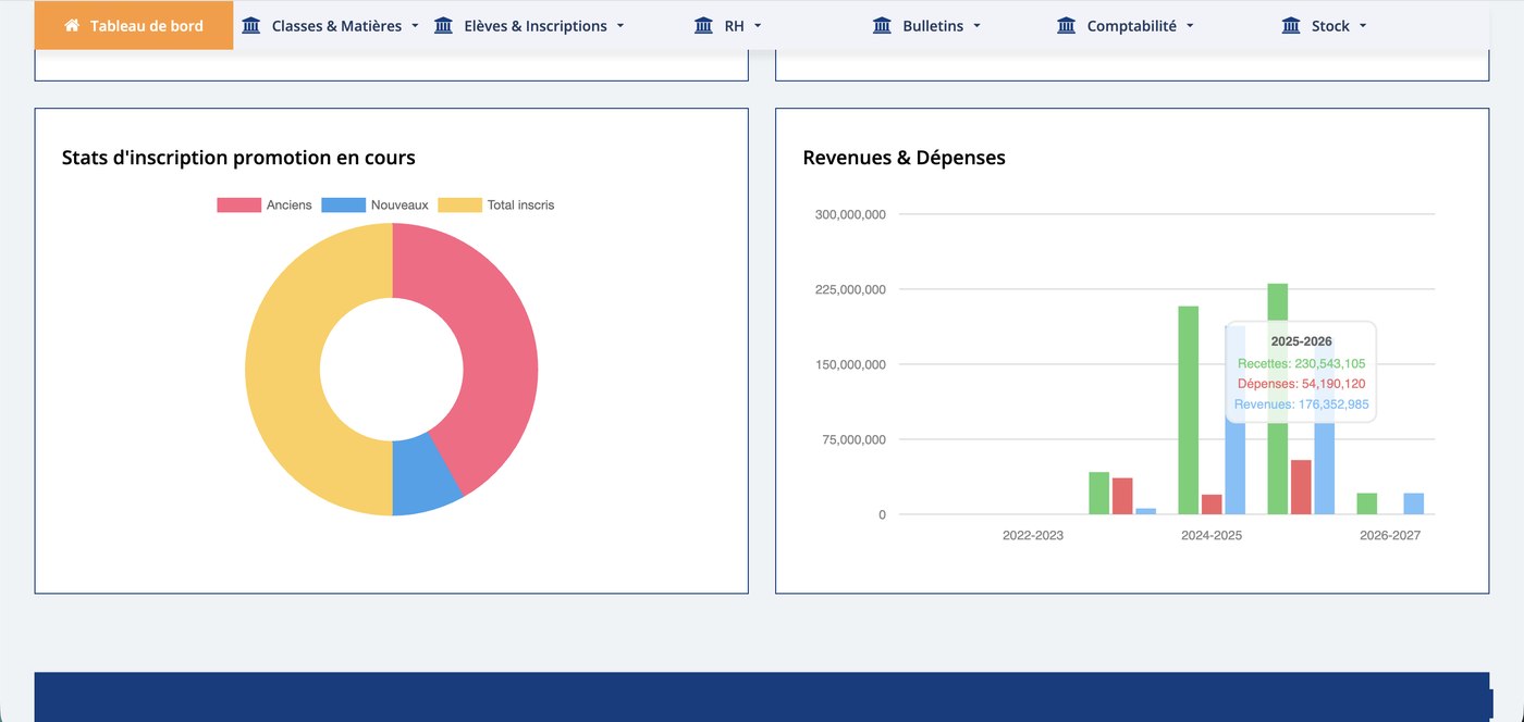 Statistiques d’Easyschool