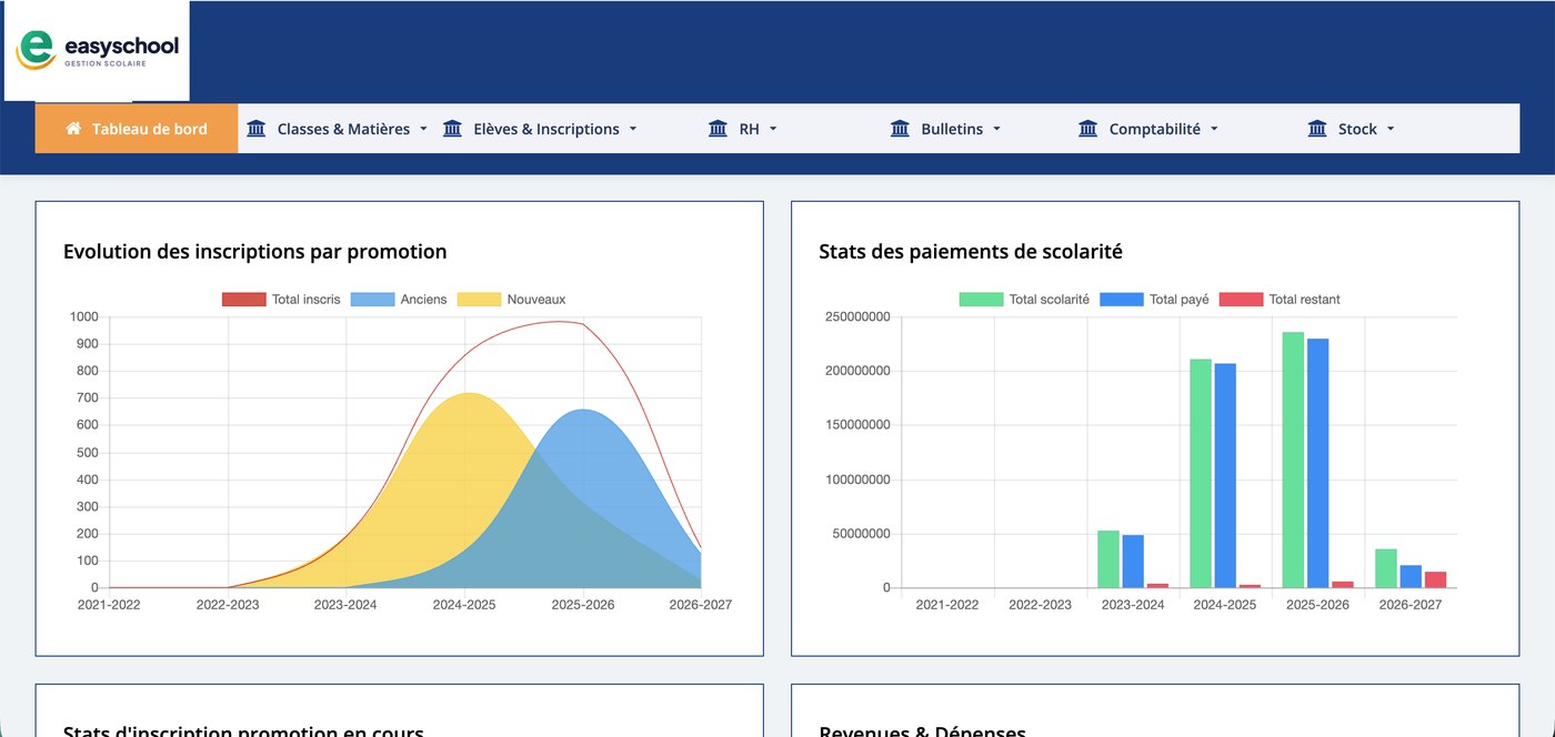 Tableau de bord d’Easyschool