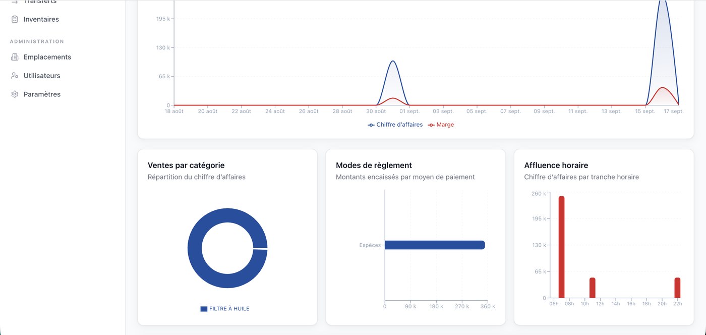 Analyses de vente dans Easyshop